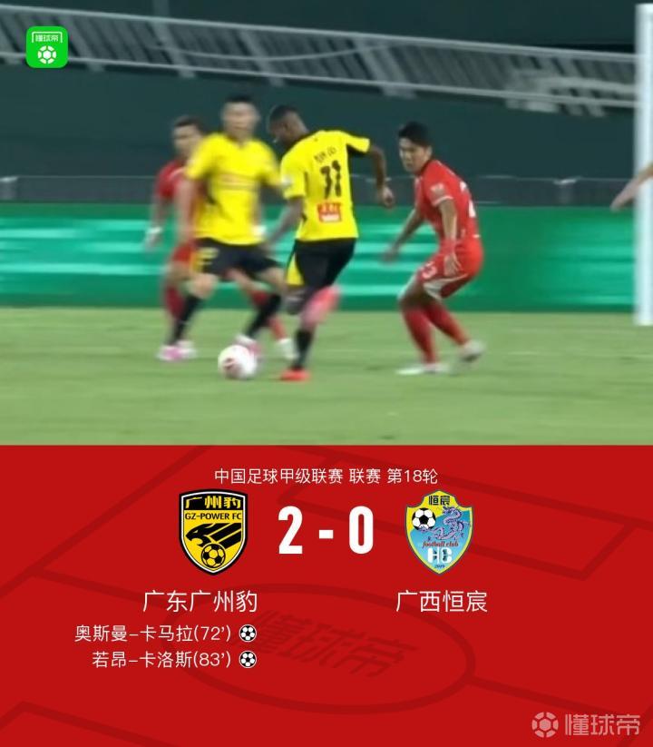 广东广州豹2-0广西恒宸,卡马拉传射,若昂-卡洛斯破门
