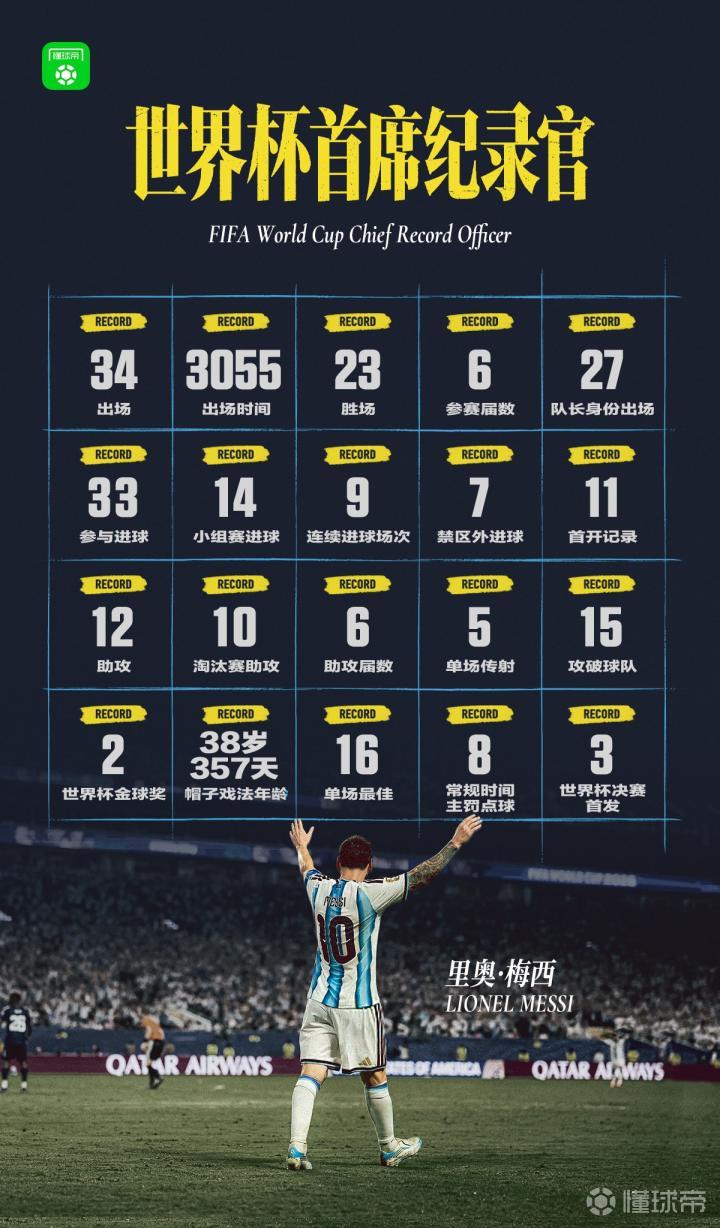 梅西的辉煌告别:21年国家队生涯的终结